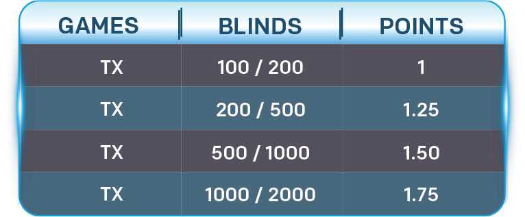 Cash Game Point System Details 1