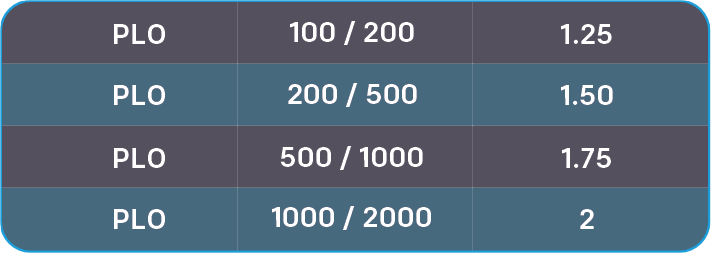 Cash Game Point System Details 2