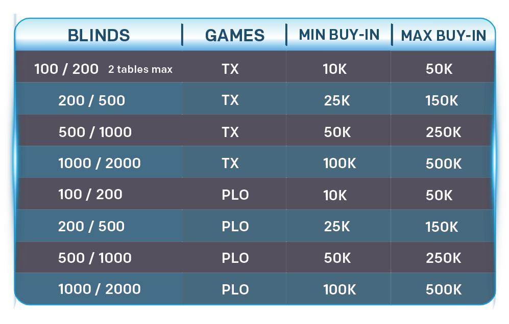 Cash Game Structure Details