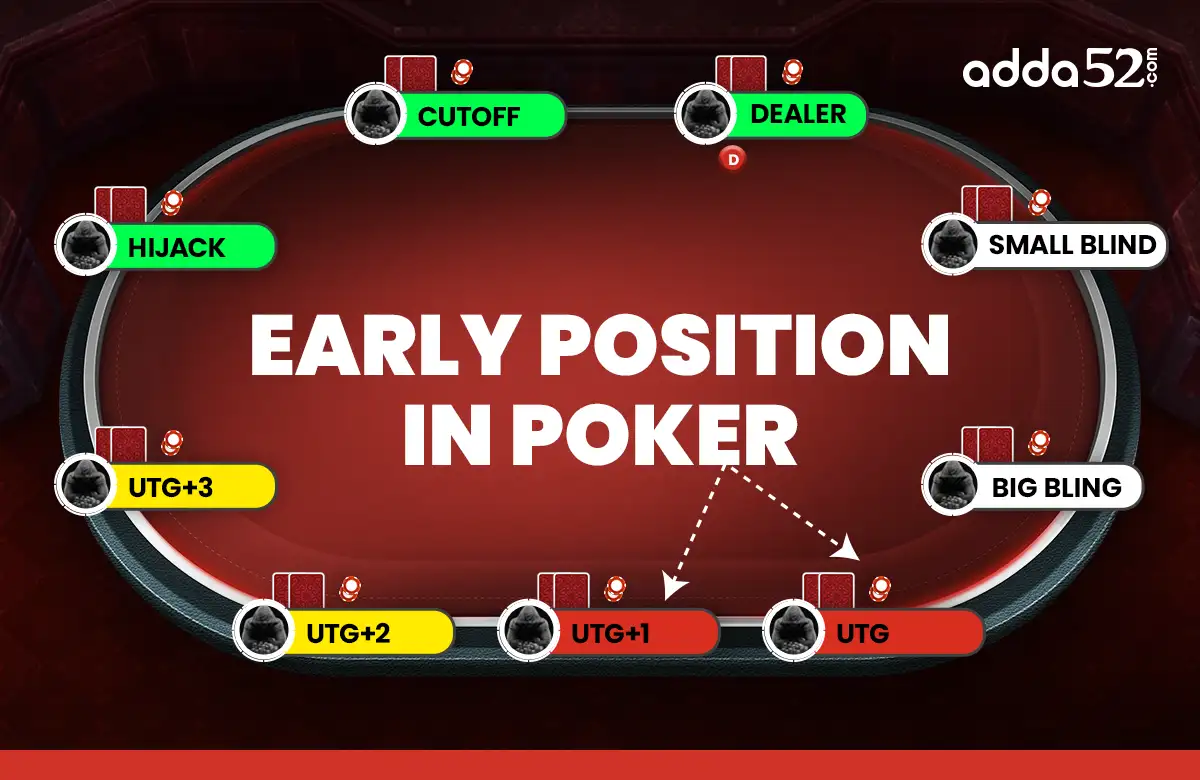 What is Early Position in Poker