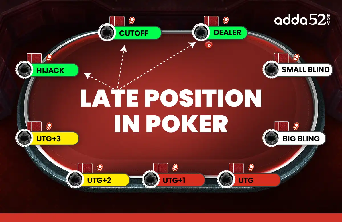 What is Late Position in Poker