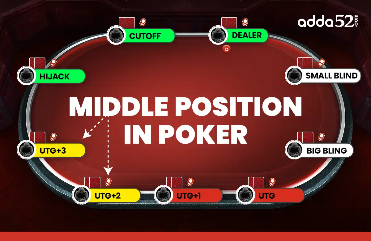 What is Middle Position in Poker 