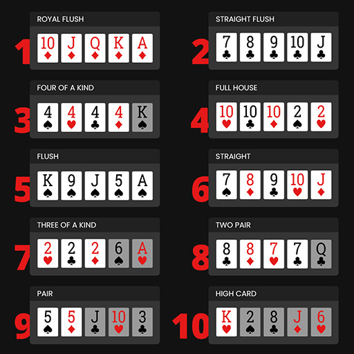 Our Ranking System - Match Poker Online
