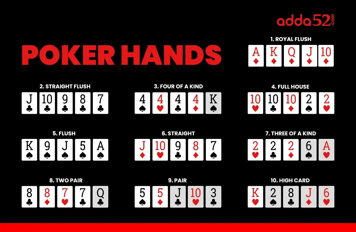 Poker Hand Rankings