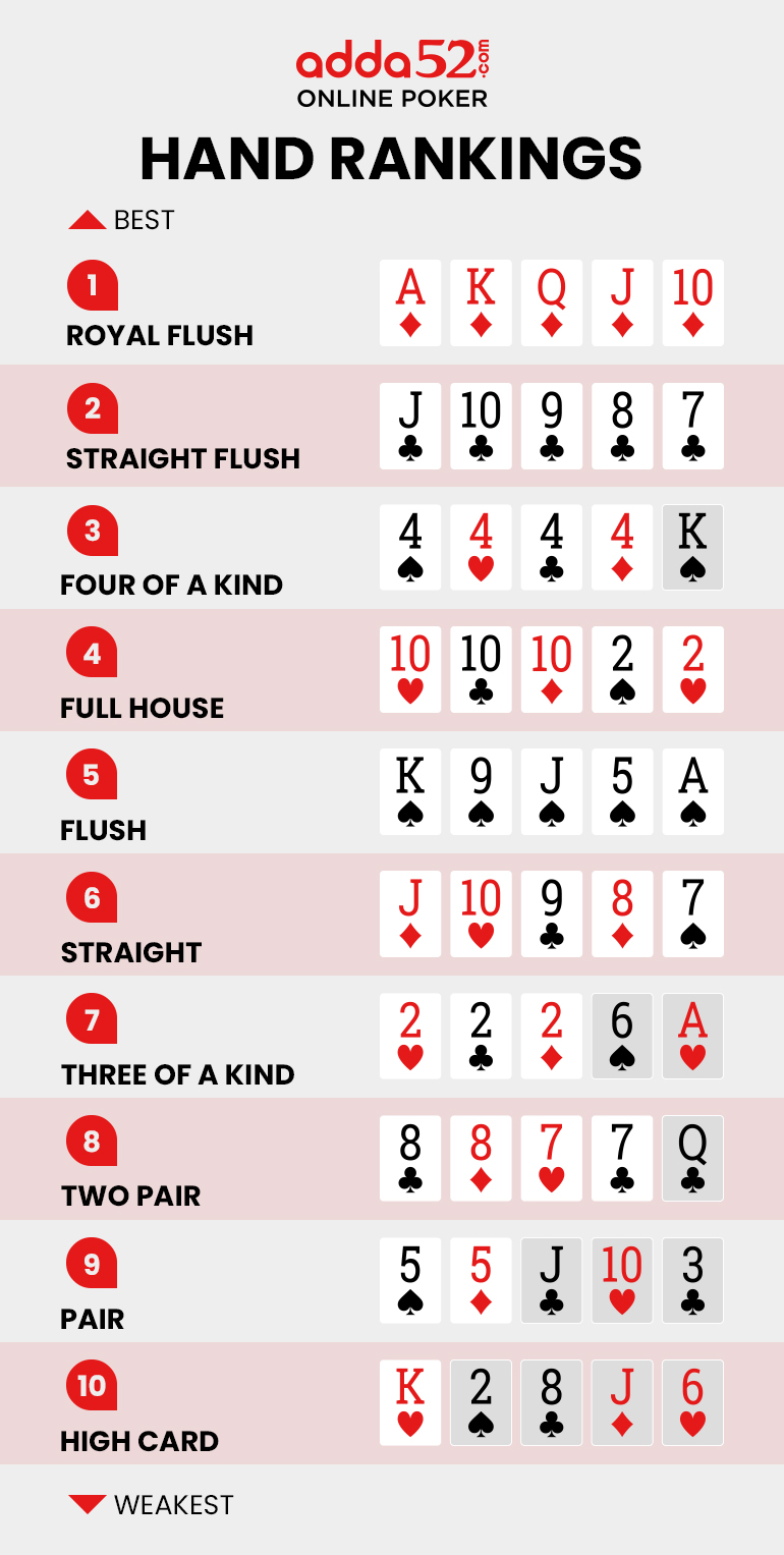 Poker hands chart