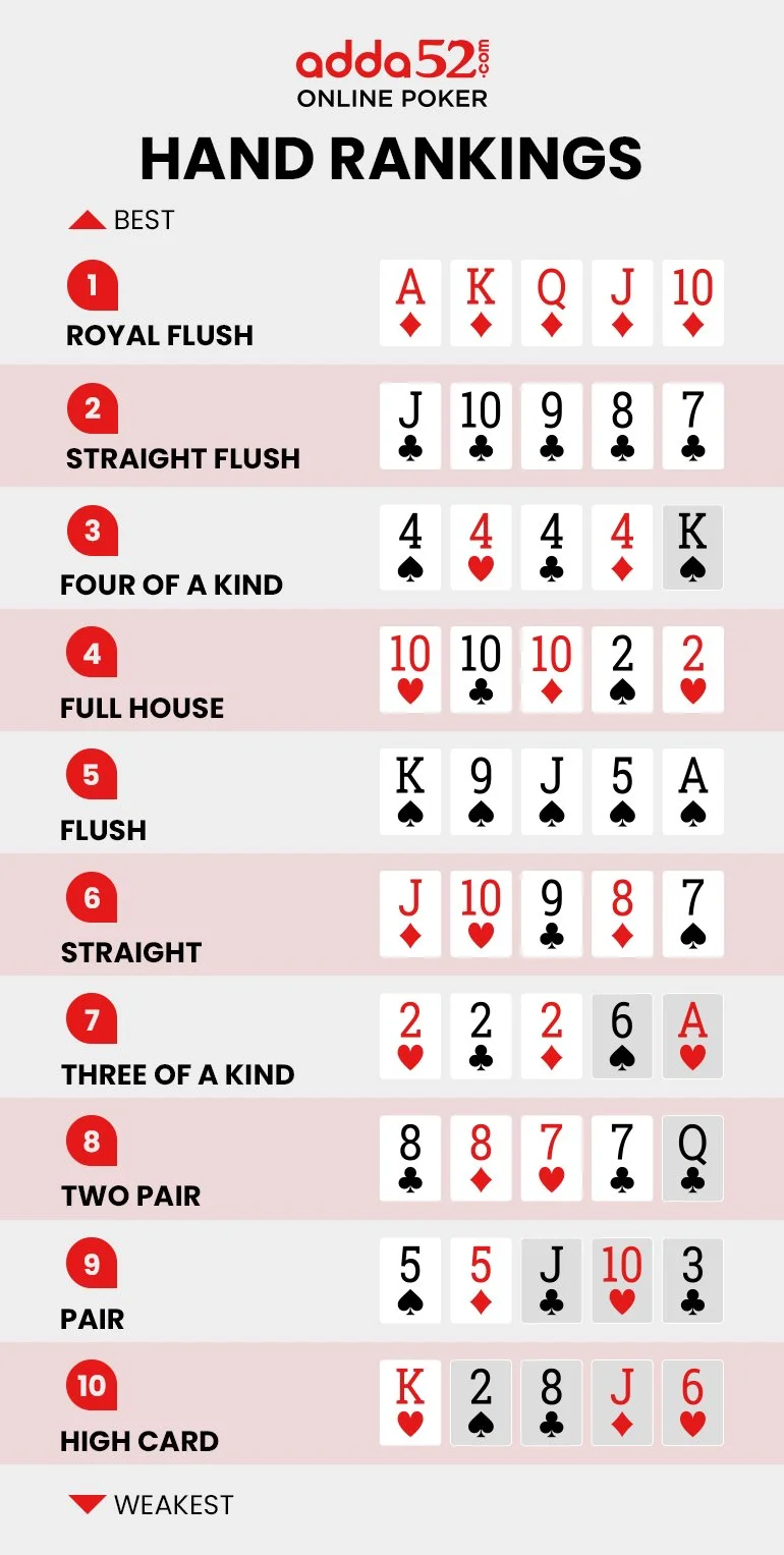 Poker hands chart