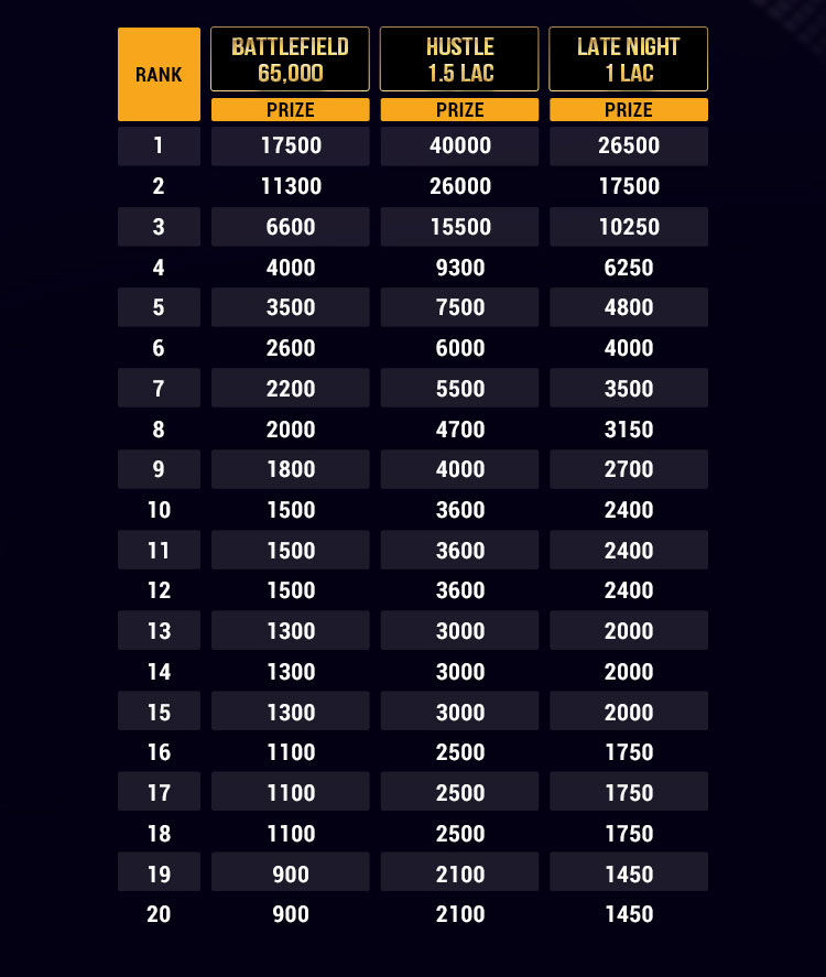 Event-wise-Leaderboard2