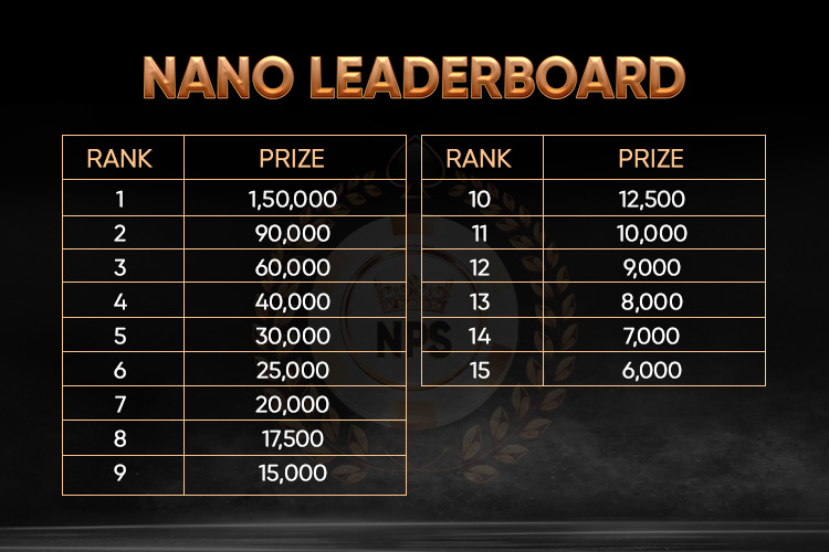 NPS-LEADERBOARD