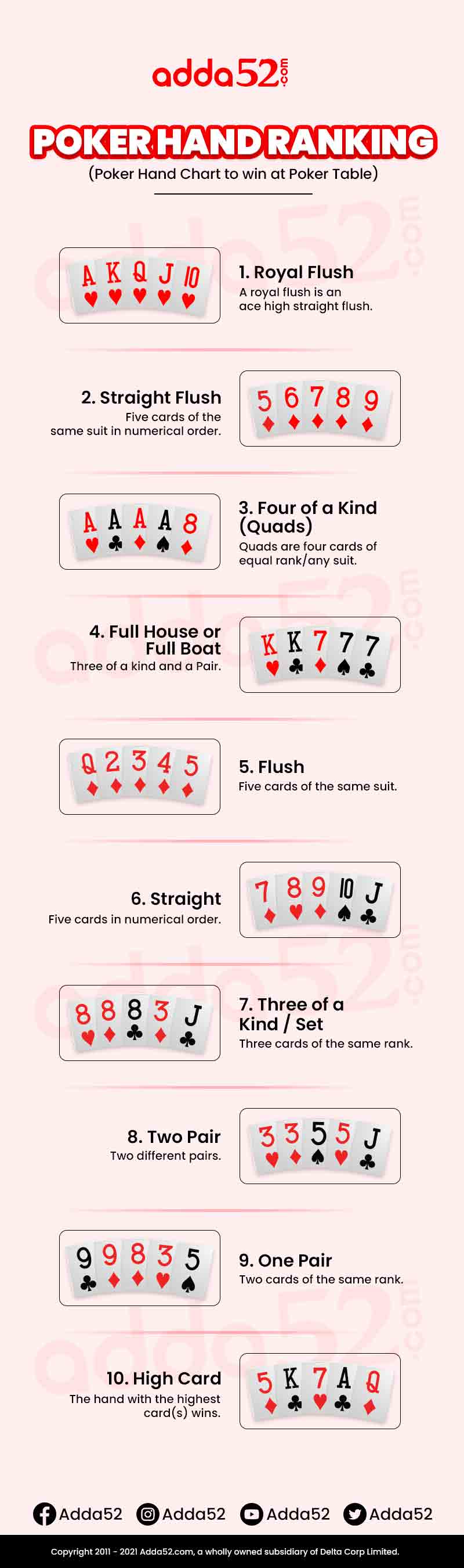 Poker Hands - Poker Rankings, Sequence & Hierarchy - Adda52